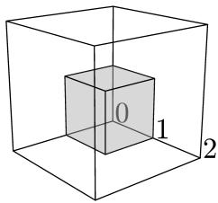 高维空间中大立方体体积随维度指数增长