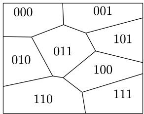 用 N 比特编码把集合分割成至多 2^N 个子集