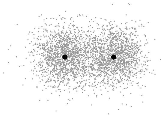 Gaussian mixture model 的二维点云
