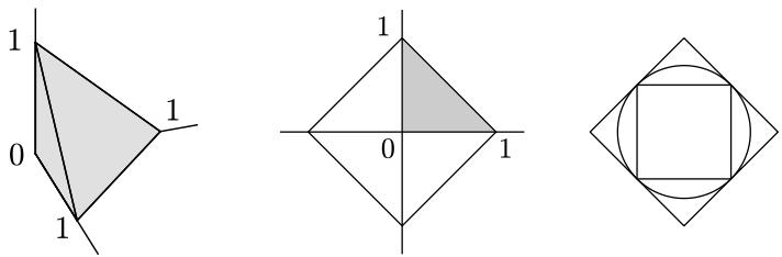 三维和二维 canonical simplices