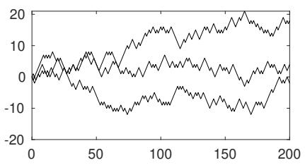 Random walk trials