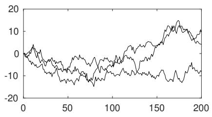 Brownian motion trials