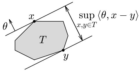 Width of a set in a direction