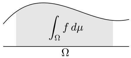 Grid integration