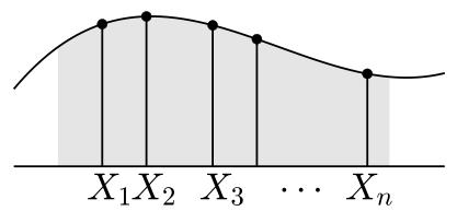 Monte Carlo integration