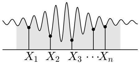 Bad function between samples