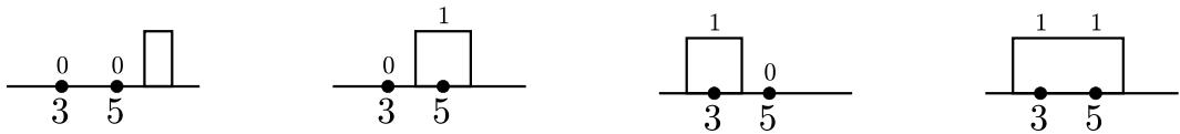 VC dimension of intervals