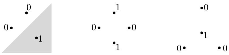 VC dimension of halfplanes