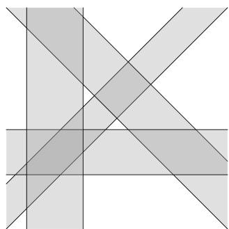 Strips in R2
