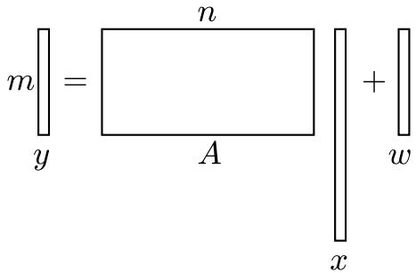 High-dimensional linear model