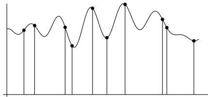 Audio sampling recovery