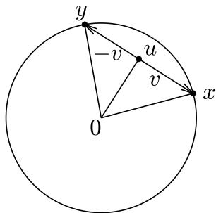 Orthogonal u and v from x and y