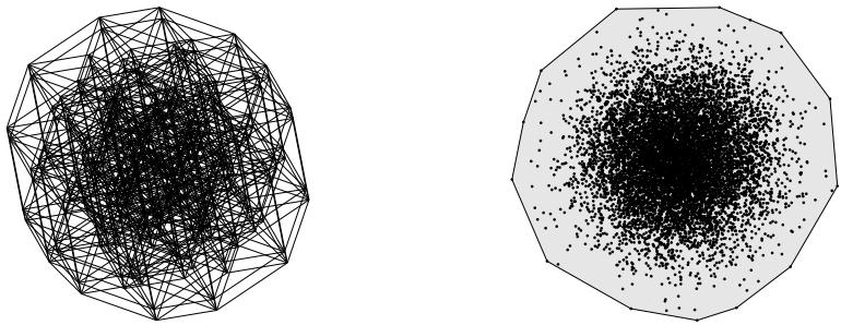 Dvoretzky-Milman random projection